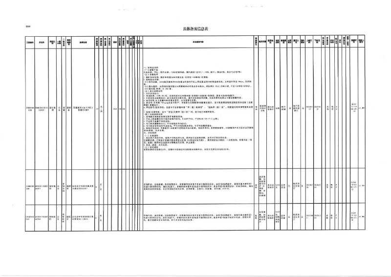 ㊙️卡友投稿：湖北电信79可以办副卡优惠，两个业务可以叠加8张0元副卡✅办理方式：根据图片登记回访❇️《消息来源》