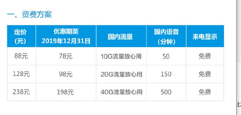 卡友投稿：链接出来了，但是不知道发不发货天津移动不限量