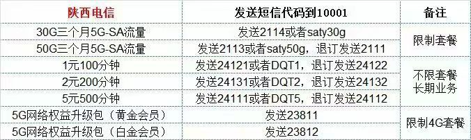 ㊙️卡友投稿：电信代码，无忧卡可加，部分代码已失效，自测！✳️安徽本地交流群：730372862✳️羊毛企鹅🐧裙：750531719✳️神车企鹅🐧爆料群：512388227❇️免费神卡：点击领取✳️《最新神车爆料》： 