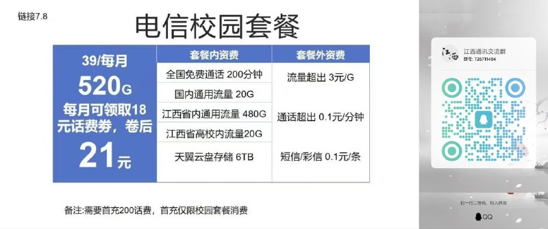 ㊙️卡友投稿：江西快乐卡，江西联通省内校园(前置)月租24-个月(49领25电子话费券)国内流量20G省内流量450G校园流量50G全国通话200分钟一共520G大流量7月8月免费用首充200话费✳️羊毛企鹅🐧裙：750531719✳️全国神车企鹅🐧爆料群：512388227❇️图拉丁数码企鹅🐧群：587292488❇️免费神卡：点击领取✳️《最新神车爆料》： 