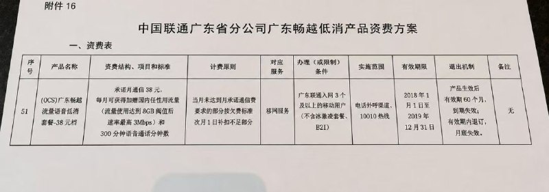 ㊙️卡友投稿：广东联通，好像ocs都不认是长期了✳️数码垃圾佬群：587292488✳️羊毛企鹅🐧裙：750531719✳️全国神车企鹅🐧爆料群：512388227❇️免费神卡：点击领取✳️《最新神车爆料》： 