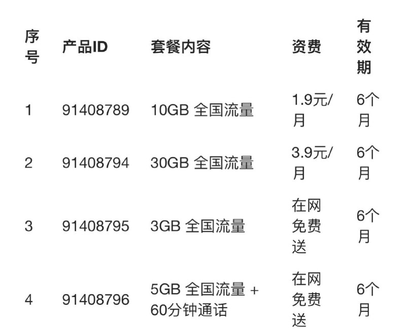 ㊙️卡友投稿：办理渠道：拨打 10010 客服热线，报出产品ID要求办理。前往当地 联通线下营业厅 办理。生效时间：办理后立即生效。✳️羊毛企鹅🐧裙：750531719✳️神车企鹅🐧爆料群：512388227❇️免费神卡：点击领取✳️《最新神车爆料》： 