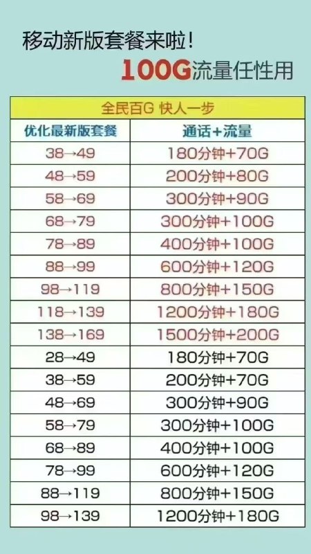 卡友投稿，移动不换号改套餐郑州  南阳  移动不换号!老客户享新资费49元包含200分钟70G69元包含300分钟90G流量送免费宽带电视!99元包含600分钟120G流量送免费宽带电视!139元包含1200分钟180G流量送免费宽带电视!#河南移动