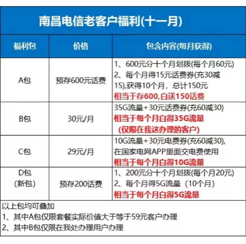 ㊙️卡友投稿：南昌电信，11月优质套餐分享✳️羊毛企鹅🐧裙：750531719✳️神车企鹅🐧爆料群：512388227❇️免费神卡：[点击领取](