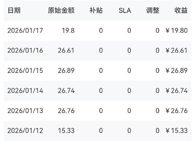 ㊙️卡友投稿：大量卡桑在抛售设备，其中不乏知名人士《500强》，具体原因暂不可知，部分卡友猜测与《双不限》有关！✳️羊毛企鹅🐧裙：750531719✳️神车企鹅🐧爆料群：512388227❇️免费神卡：[点击领取](