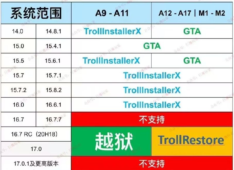 ㊙️卡友投稿：广东移动充100话费送大米25斤 要的可以下单
